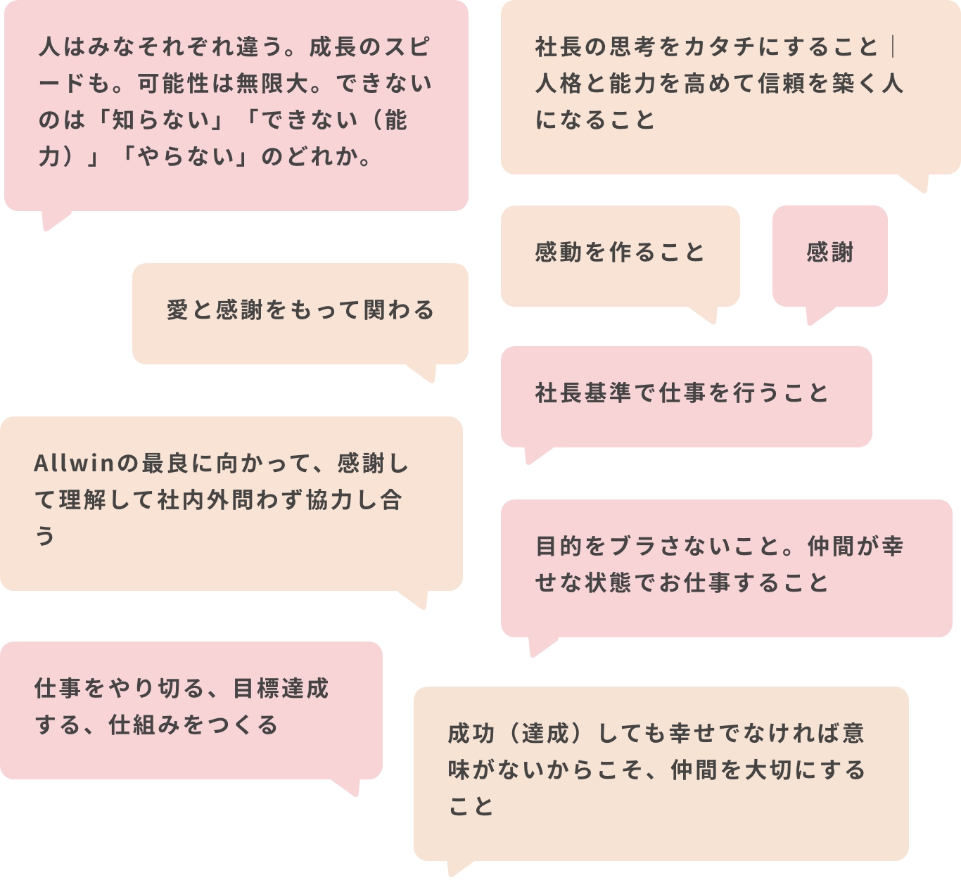 働くうえで大切にしている価値観