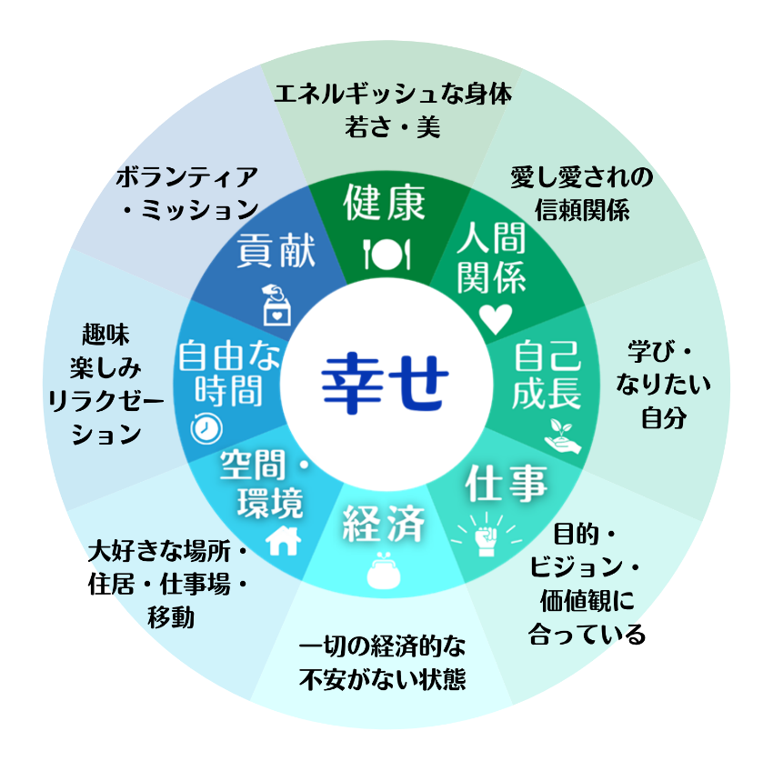 人生のバランスを取る8つの分野 (8バランス)