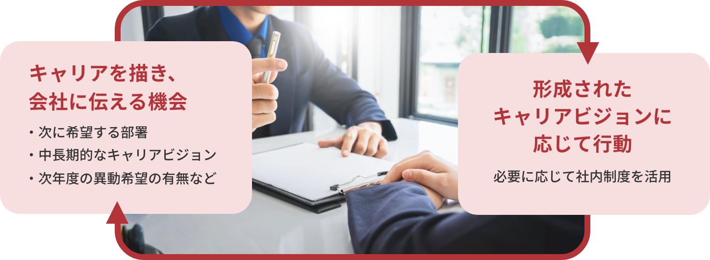 あなただけのキャリアを描くための取り組み上司との1on1